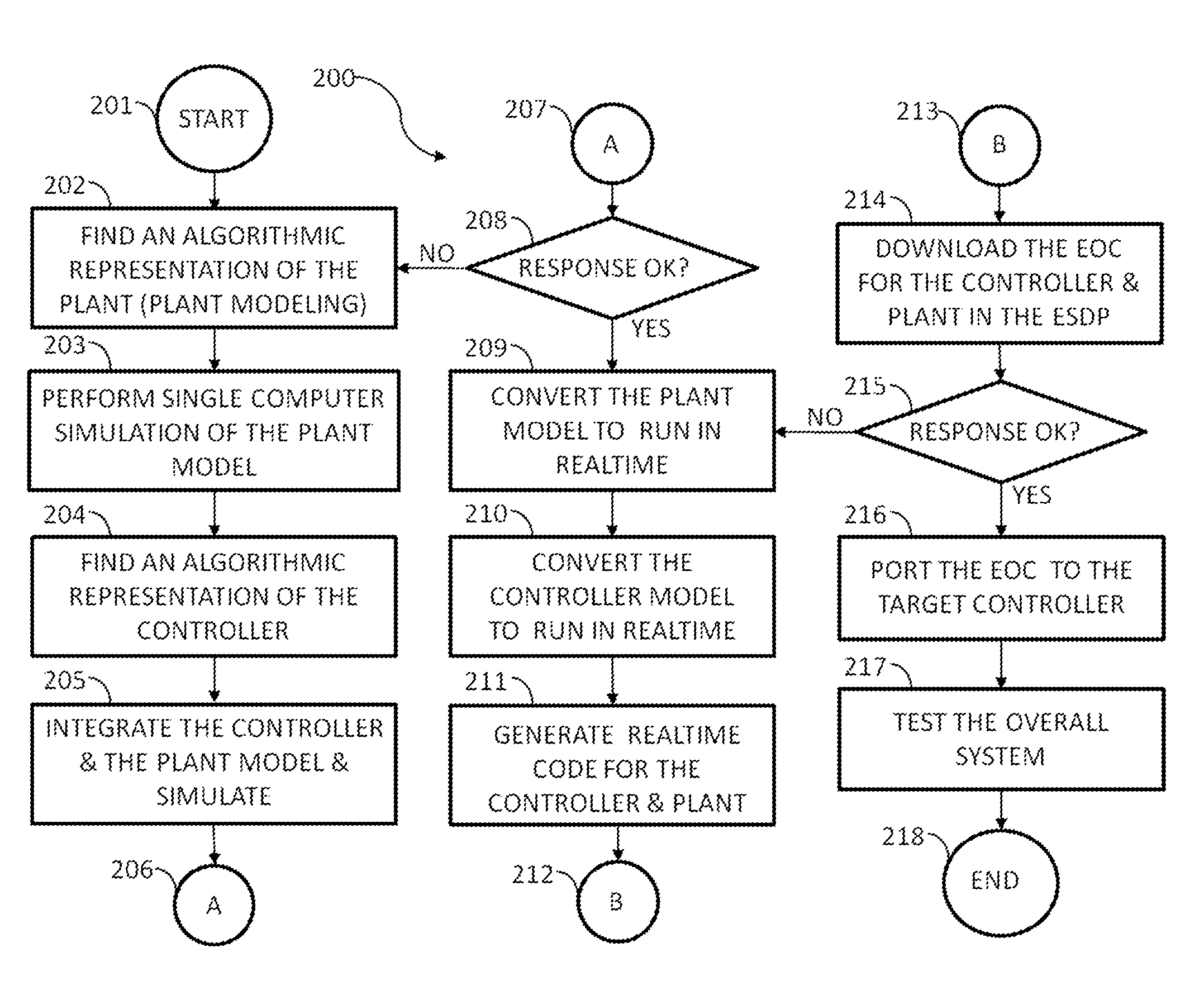 Apparatus for developing embedded software and a process for making the same