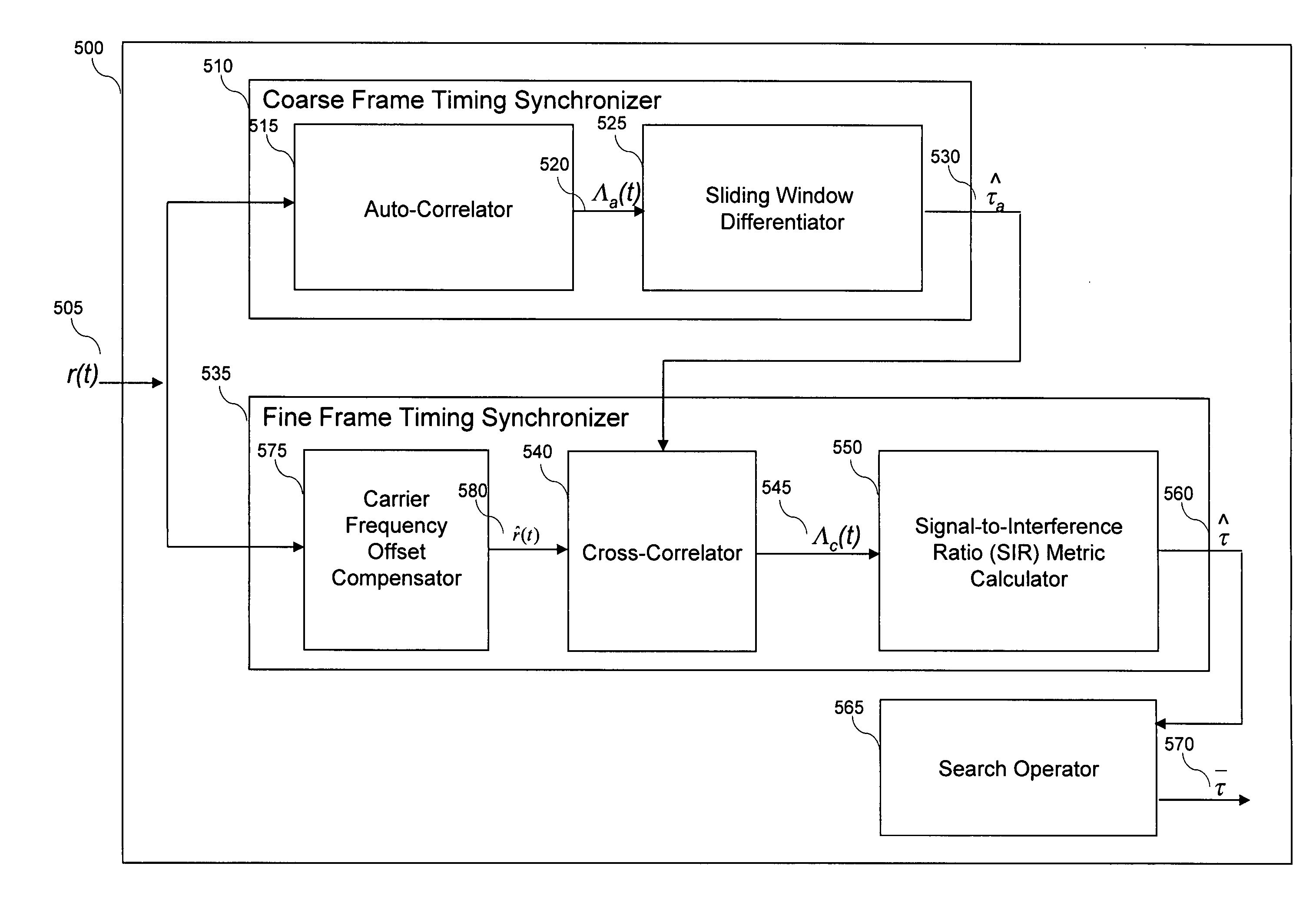 Frame timing synchronization for orthogonal frequency division multiplexing (OFDM)