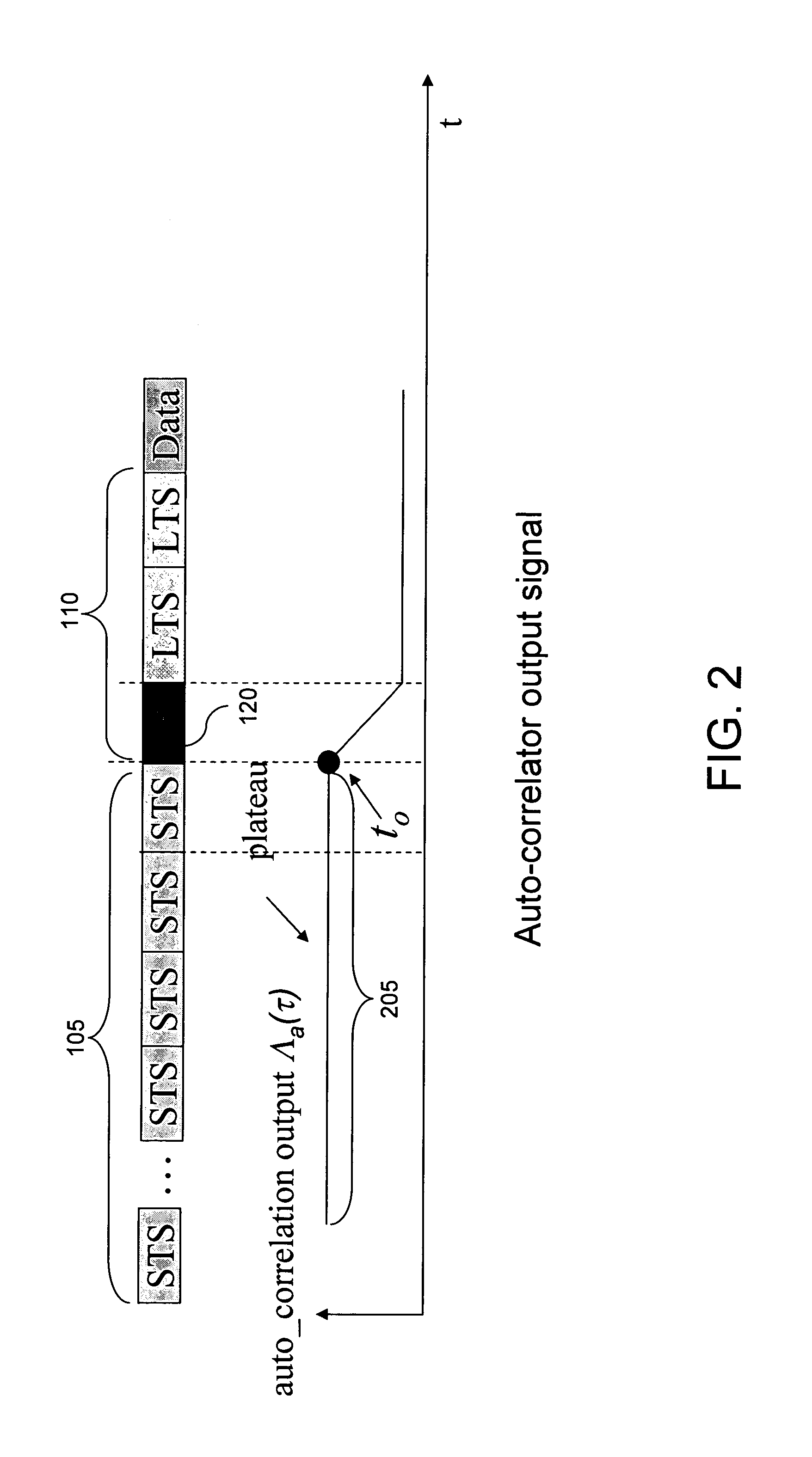 Frame timing synchronization for orthogonal frequency division multiplexing (OFDM)