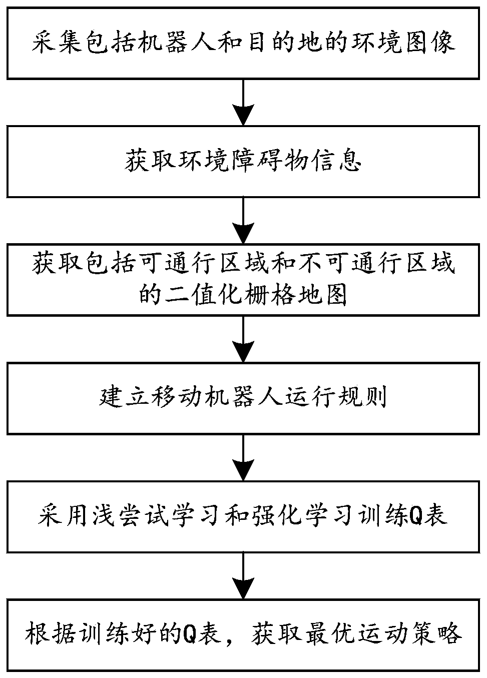 Mobile robot navigation method