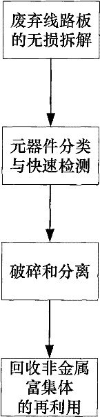 Recycling method of discarded circuit board