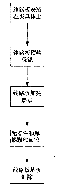 Recycling method of discarded circuit board