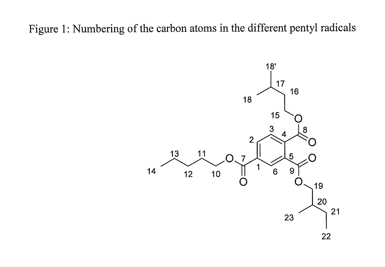 Tripentyl esters of trimellitic acid