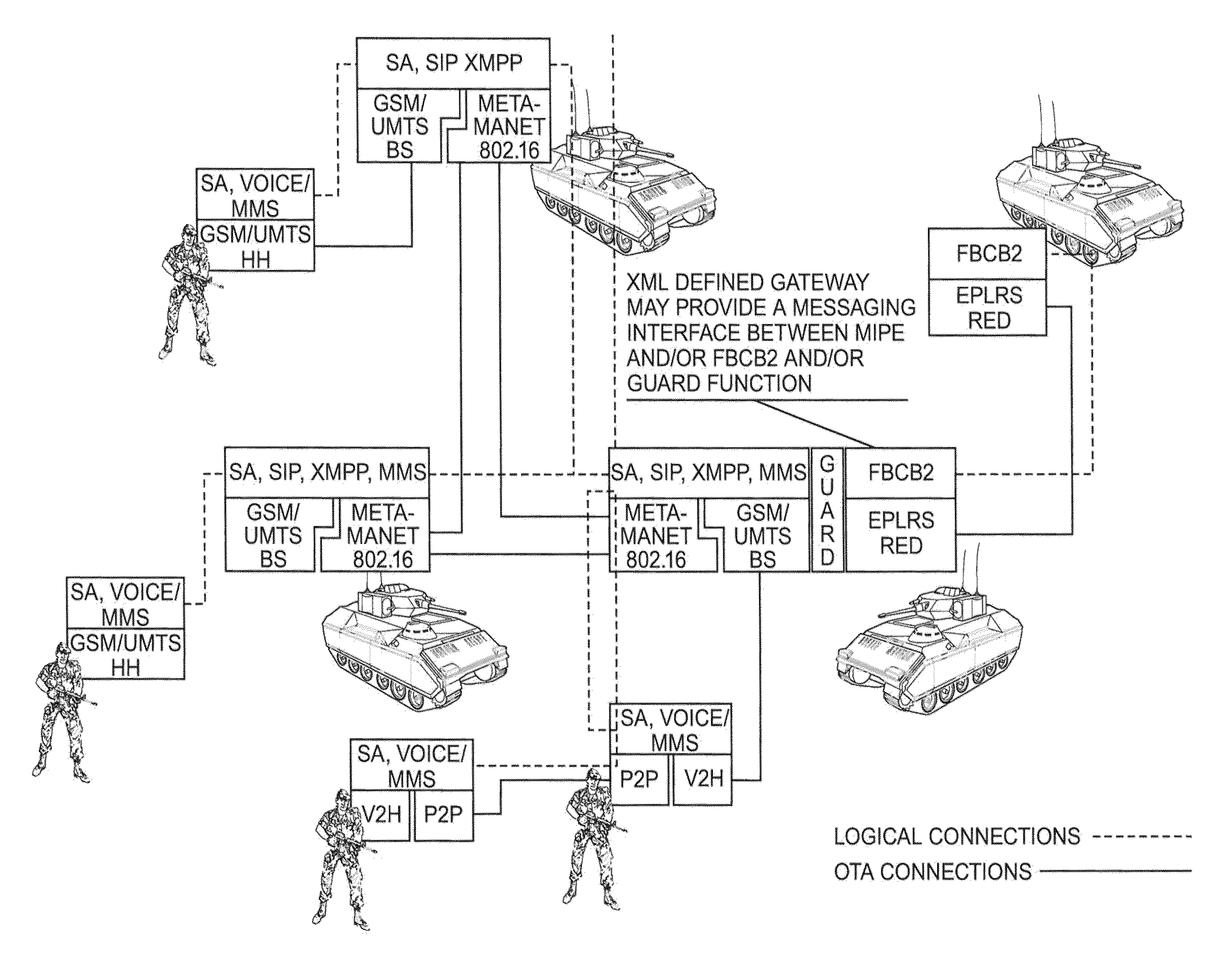 Distributing messages in multiple formats in tactical communications networks