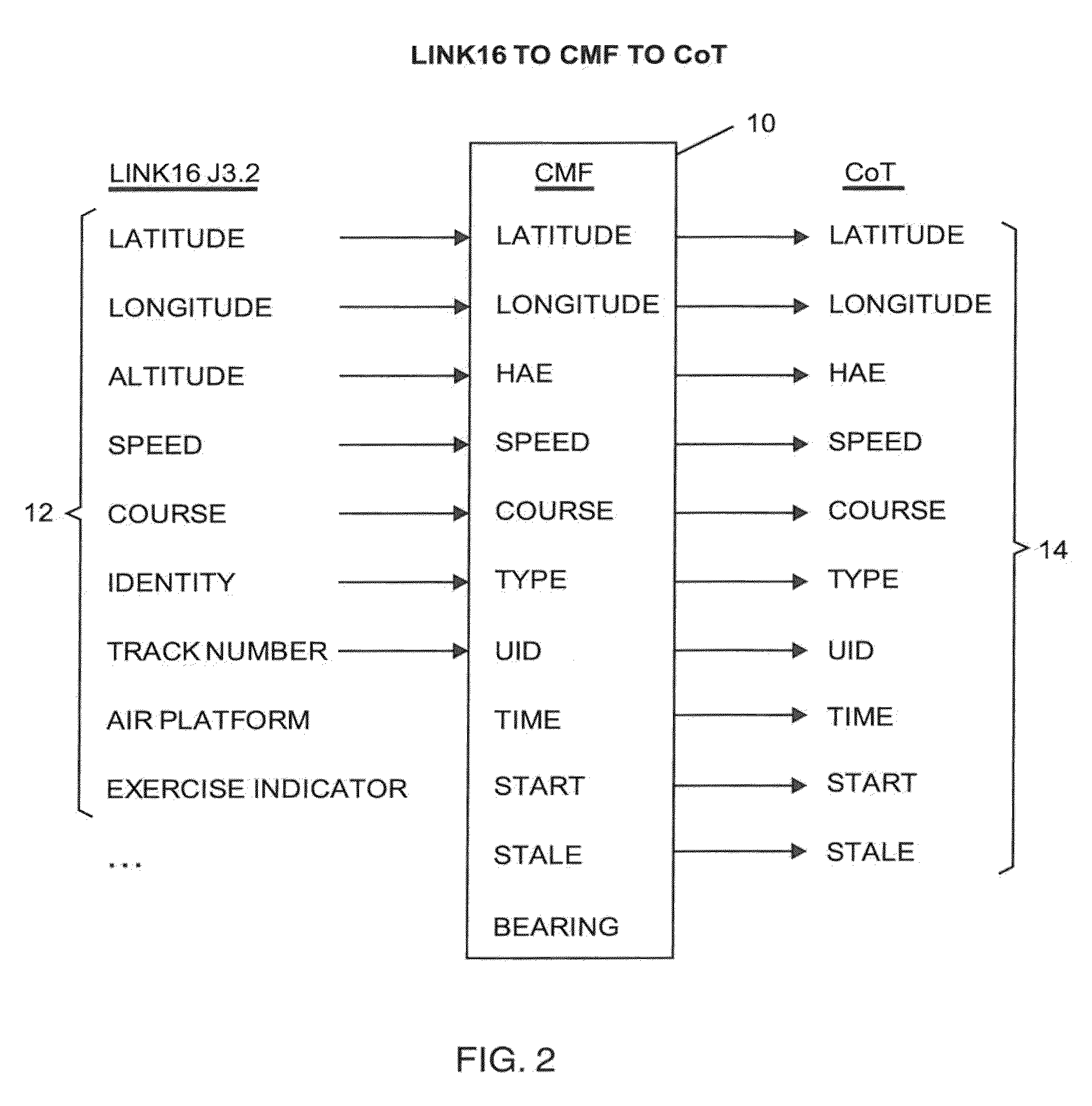 Distributing messages in multiple formats in tactical communications networks