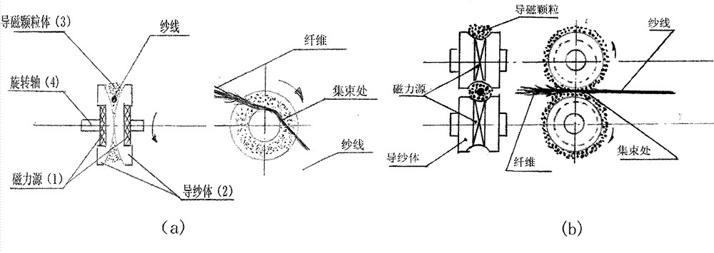 Compact spinning method