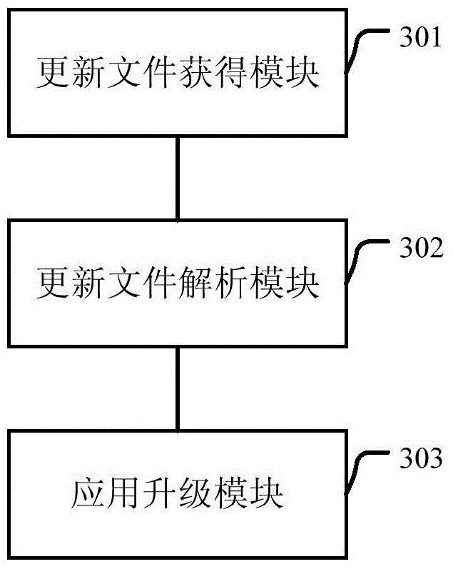 Application upgrading method and device