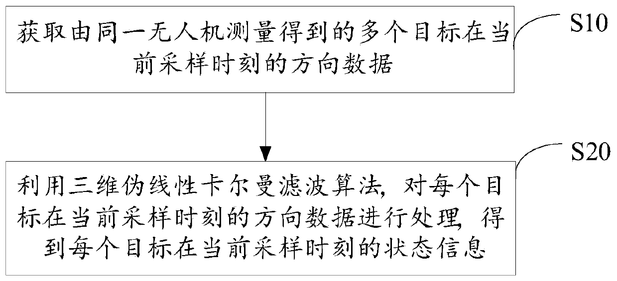 Target positioning method and system, unmanned aerial vehicle and storage medium