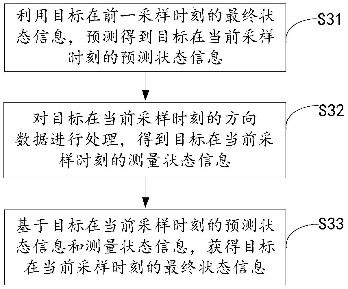 Target positioning method and system, unmanned aerial vehicle and storage medium