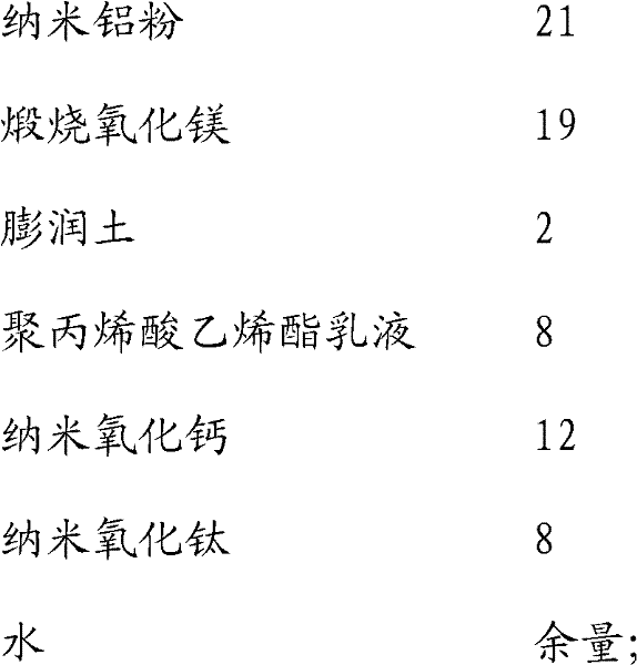 Preparation method of coating composition