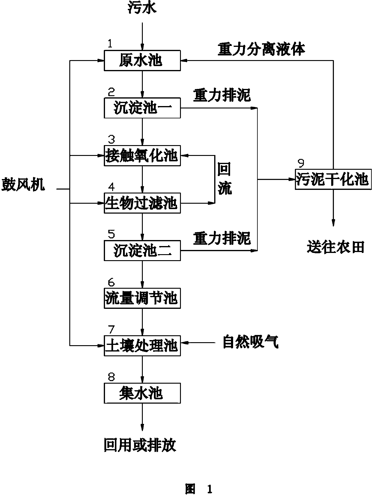 Dispersive sewage multilayer soil ecological treatment device and method