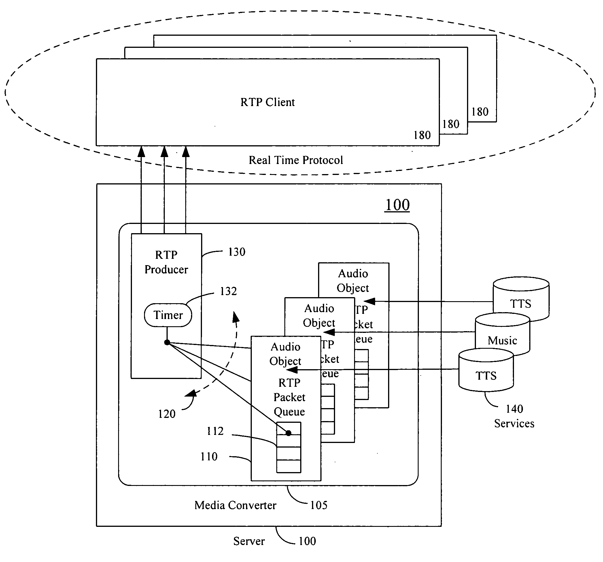 Media flow converter for use in real-time delivery transactions