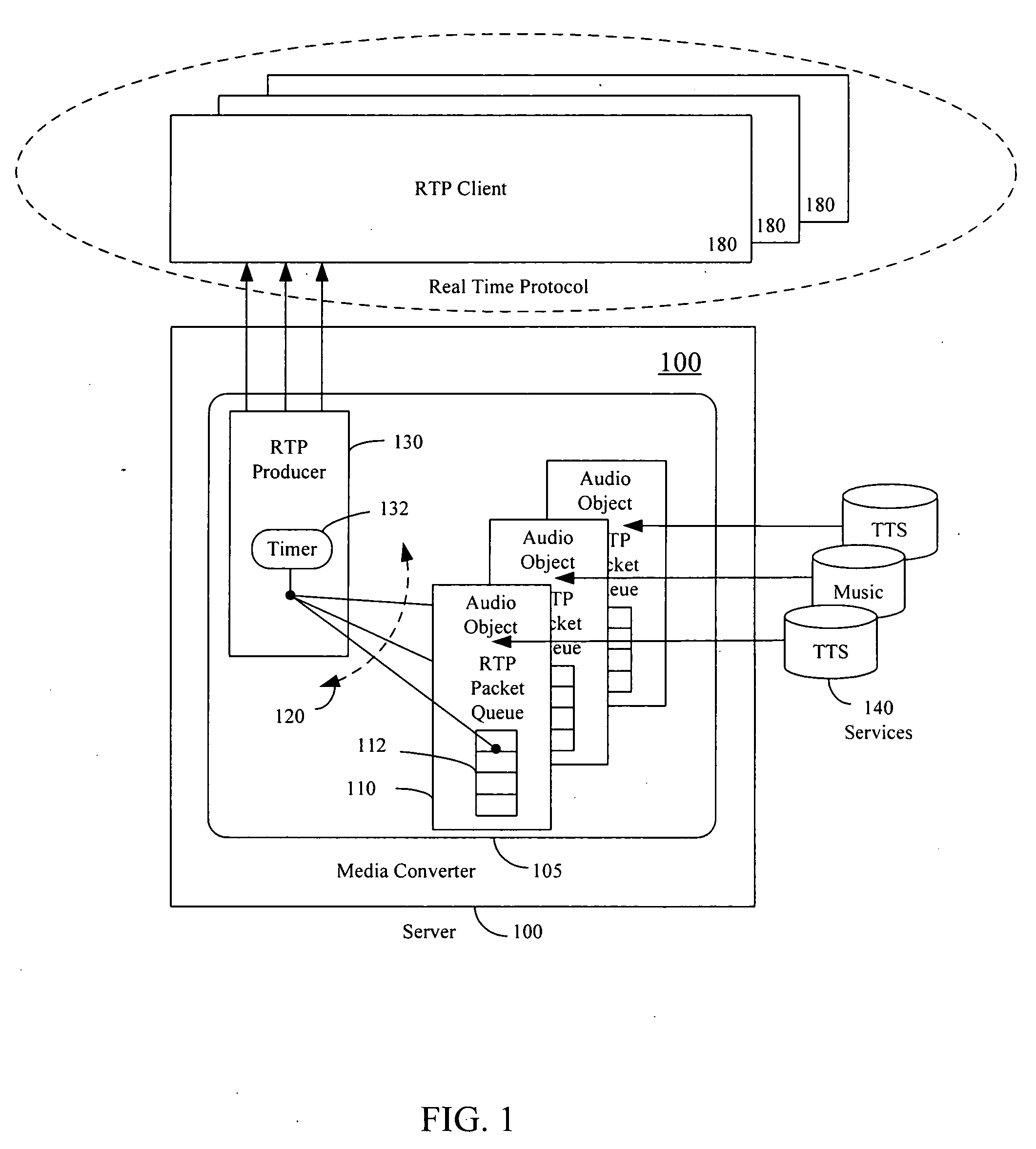 Media flow converter for use in real-time delivery transactions