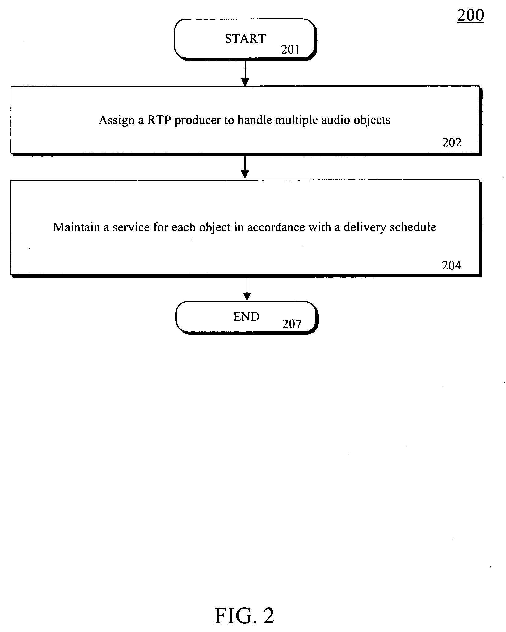 Media flow converter for use in real-time delivery transactions