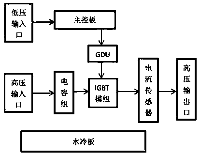 Integrated type battery electric vehicle drive controller and control method