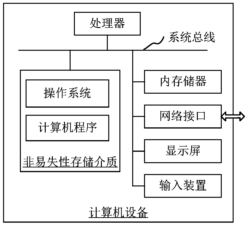 Brain image processing method and system, computer equipment and storage medium