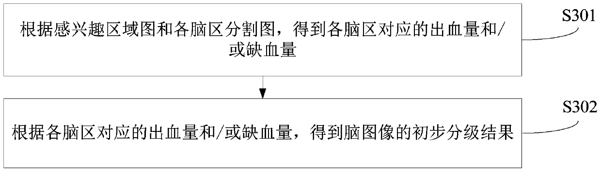 Brain image processing method and system, computer equipment and storage medium