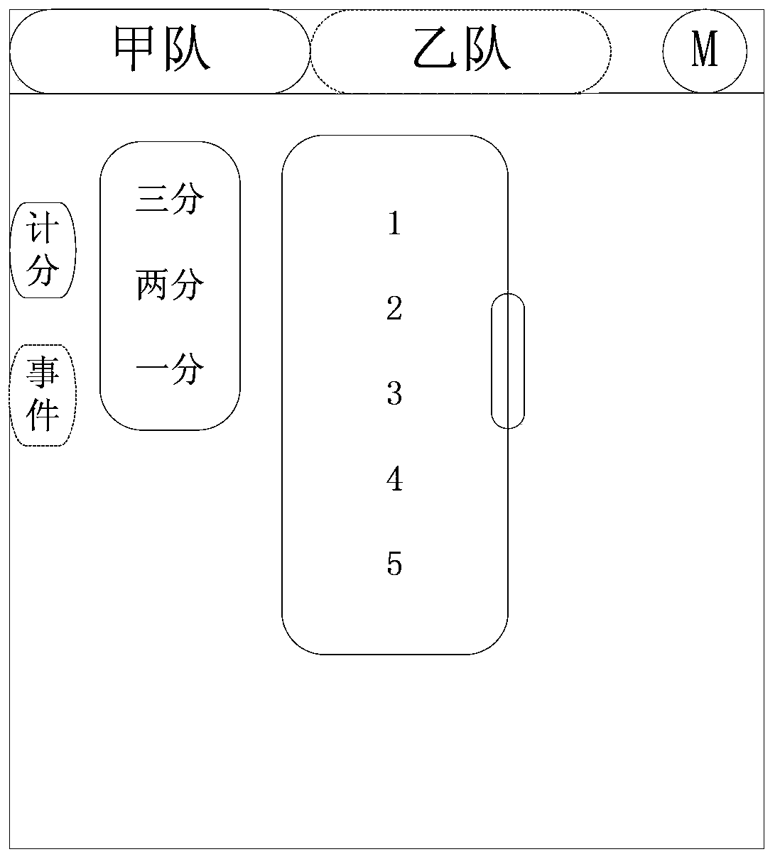 Mobile electronic device with scoring function