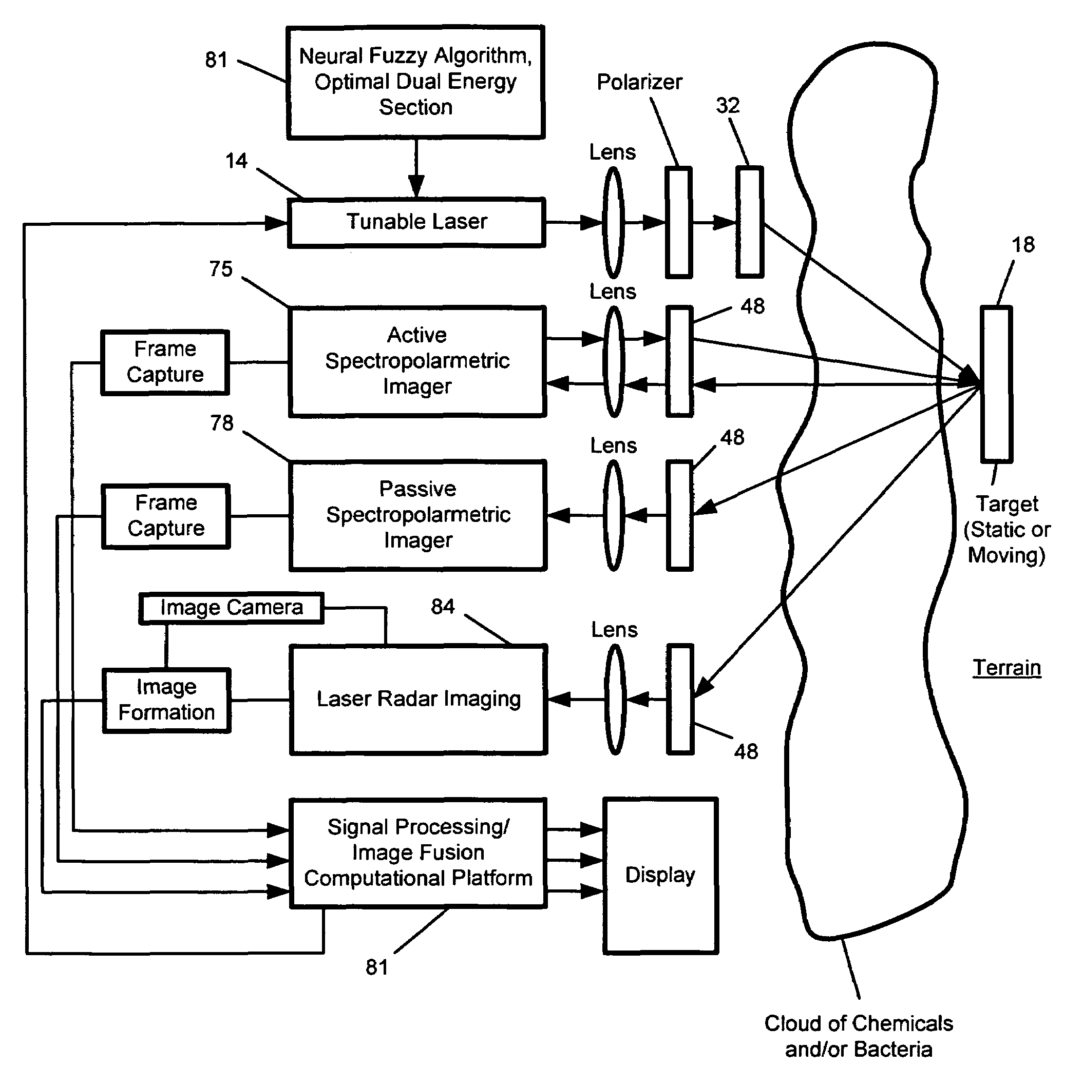 Multi-wavelength imaging system