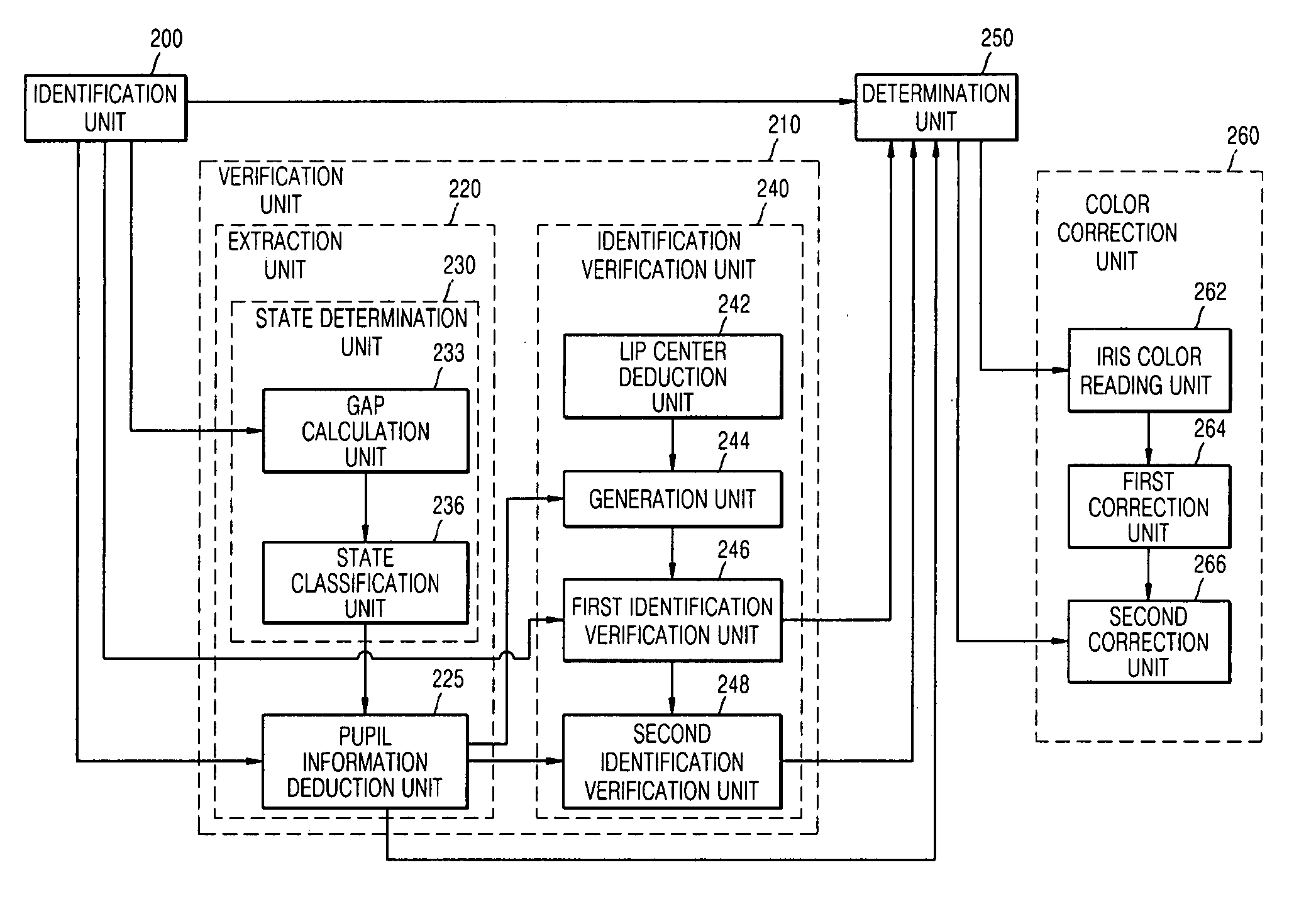 Image correction method and apparatus