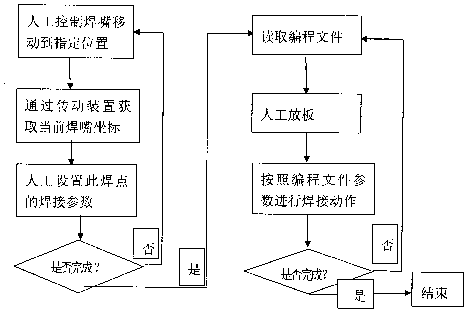 Method for improving programming speed and precision of soldering robot by using computer-aided design (CAD) file