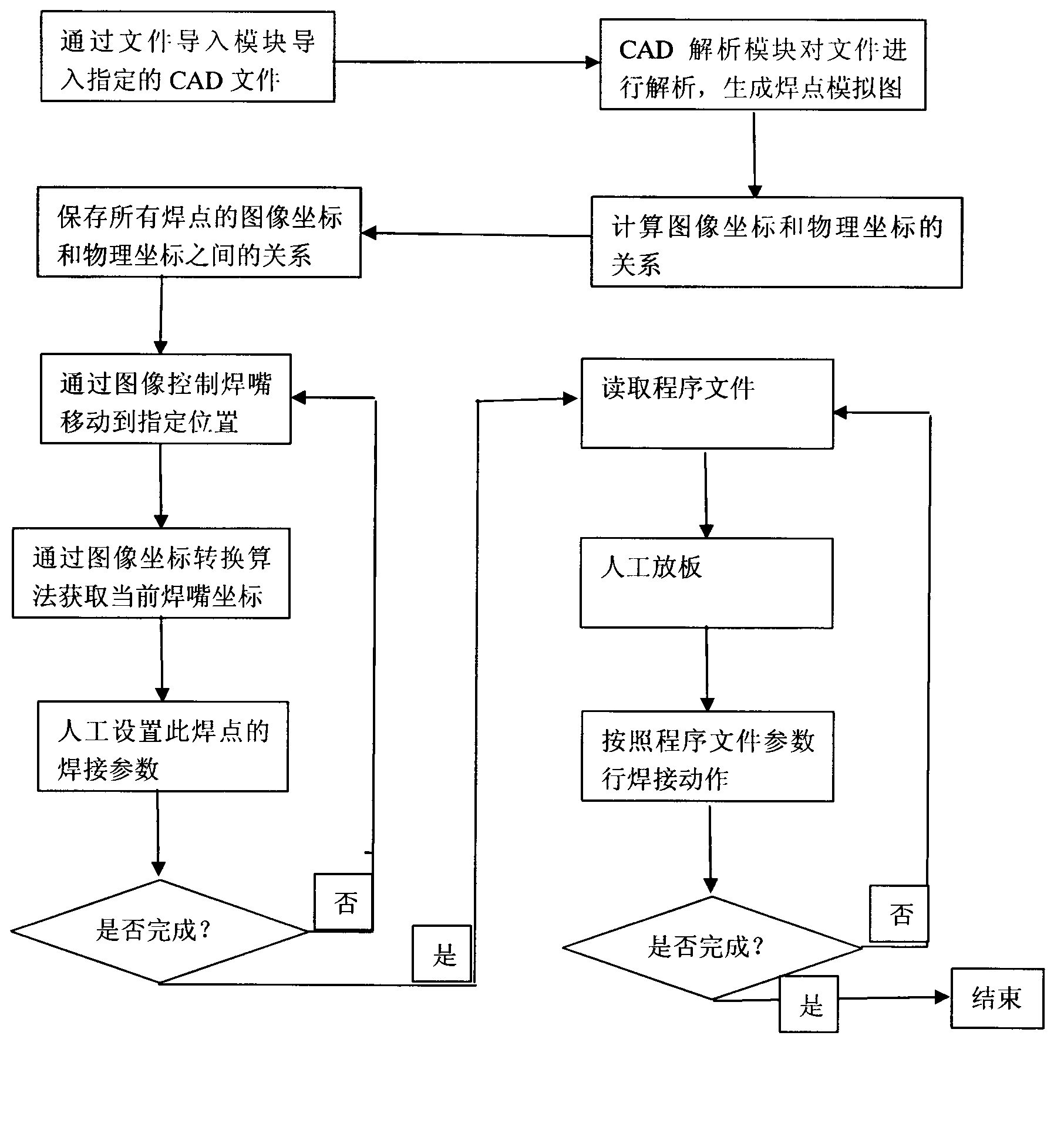 Method for improving programming speed and precision of soldering robot by using computer-aided design (CAD) file