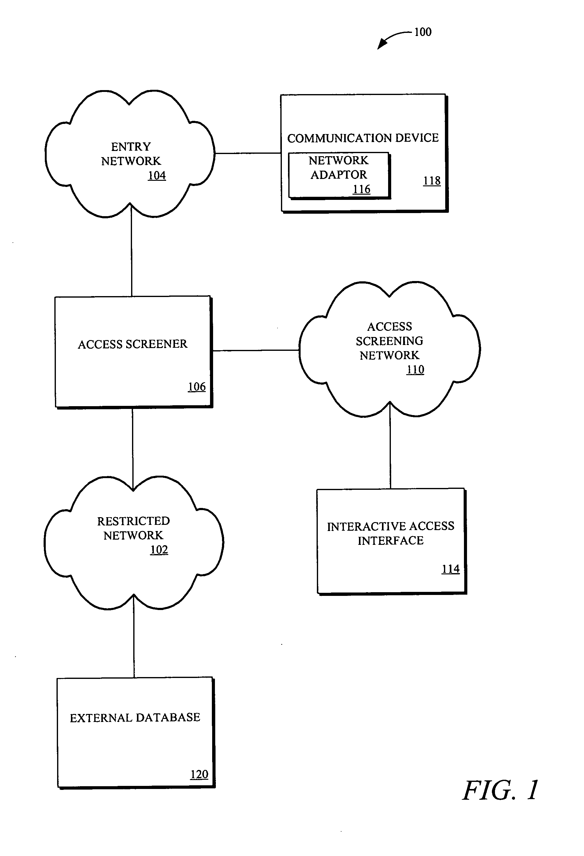 Interactive network access controller