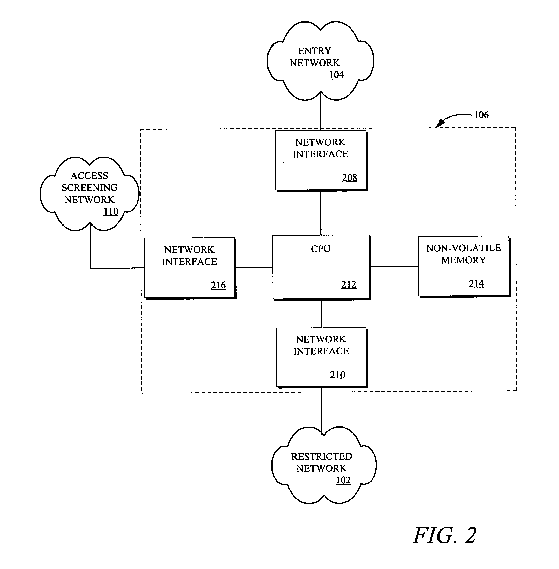 Interactive network access controller