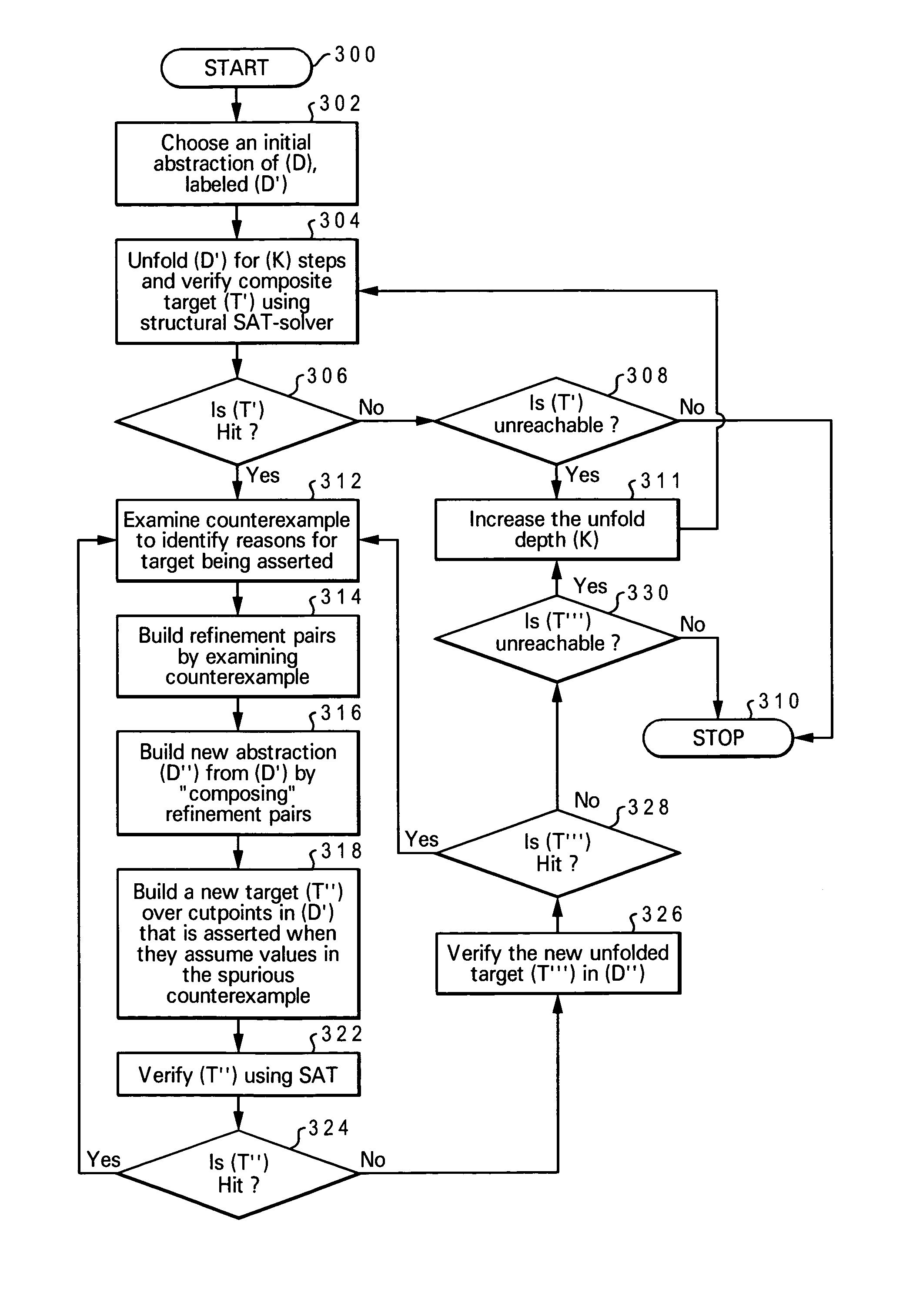 Method and system for enhanced verification by closely coupling a structural overapproximation algorithm and a structural satisfiability solver