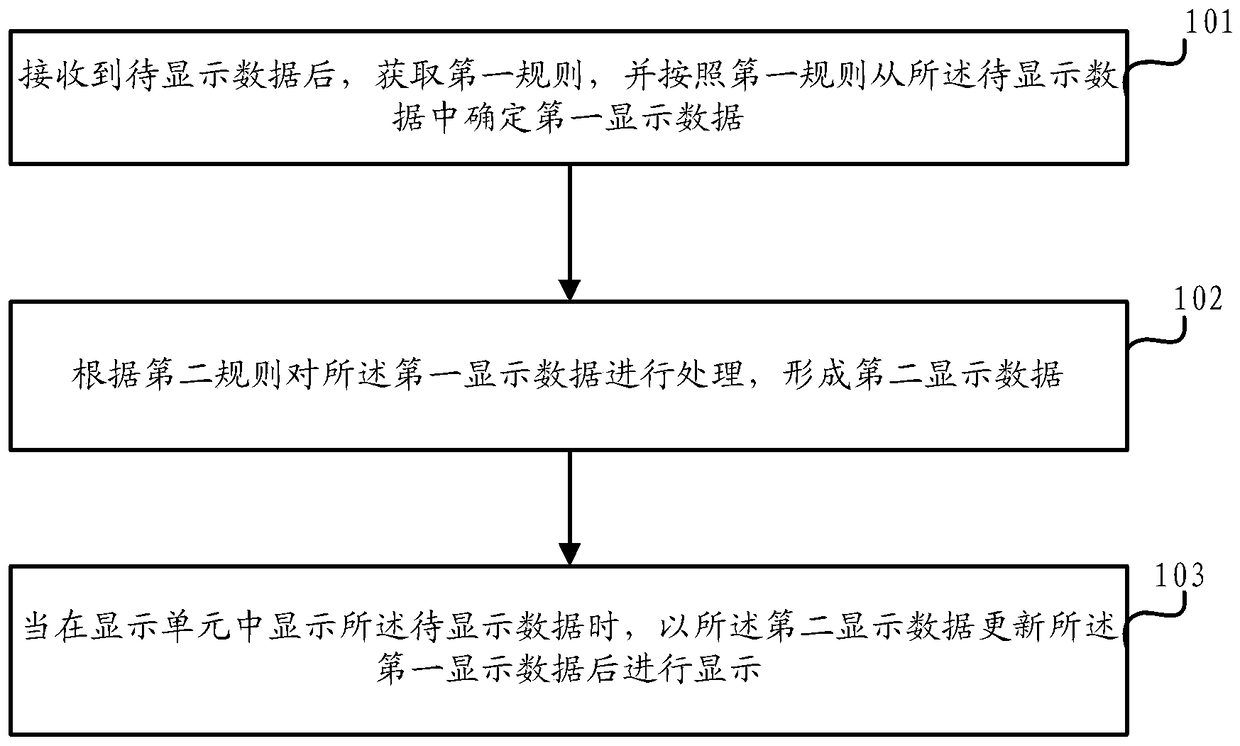 An information processing method and electronic device