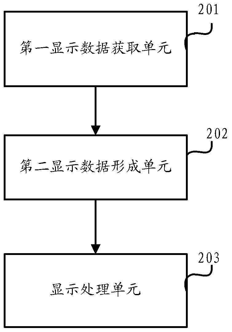 An information processing method and electronic device