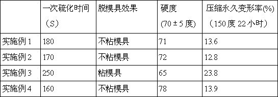 Environment-friendly peroxy-vulcanized EPDM material suitable for automatic demolding and preparation method of environment-friendly peroxy-vulcanized EPDM material