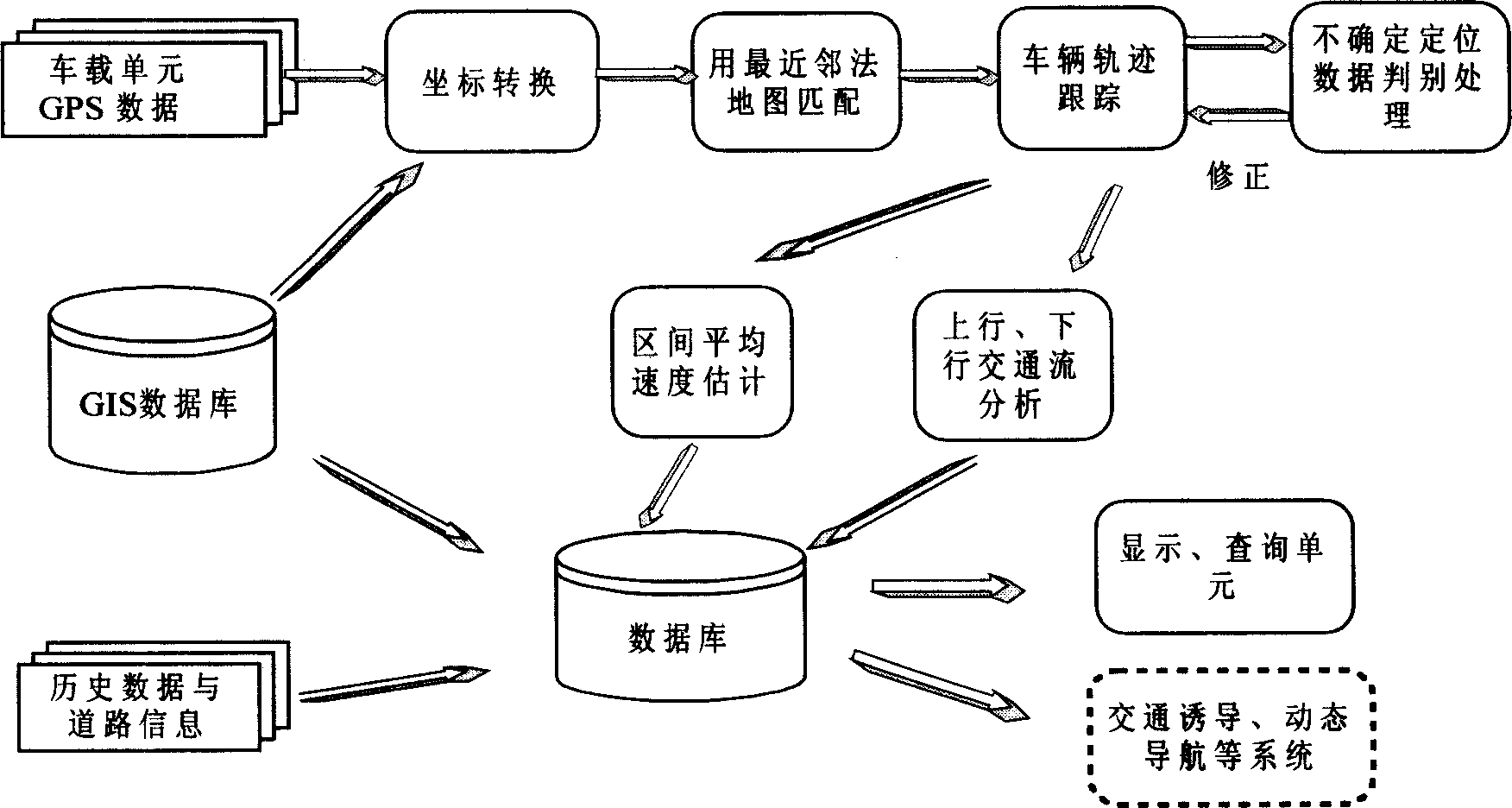 Method for obtaining average speed of city rode traffic low region