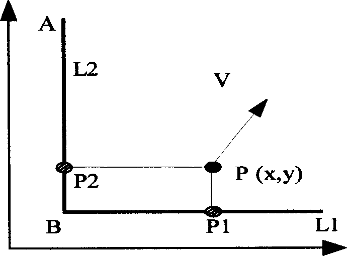 Method for obtaining average speed of city rode traffic low region