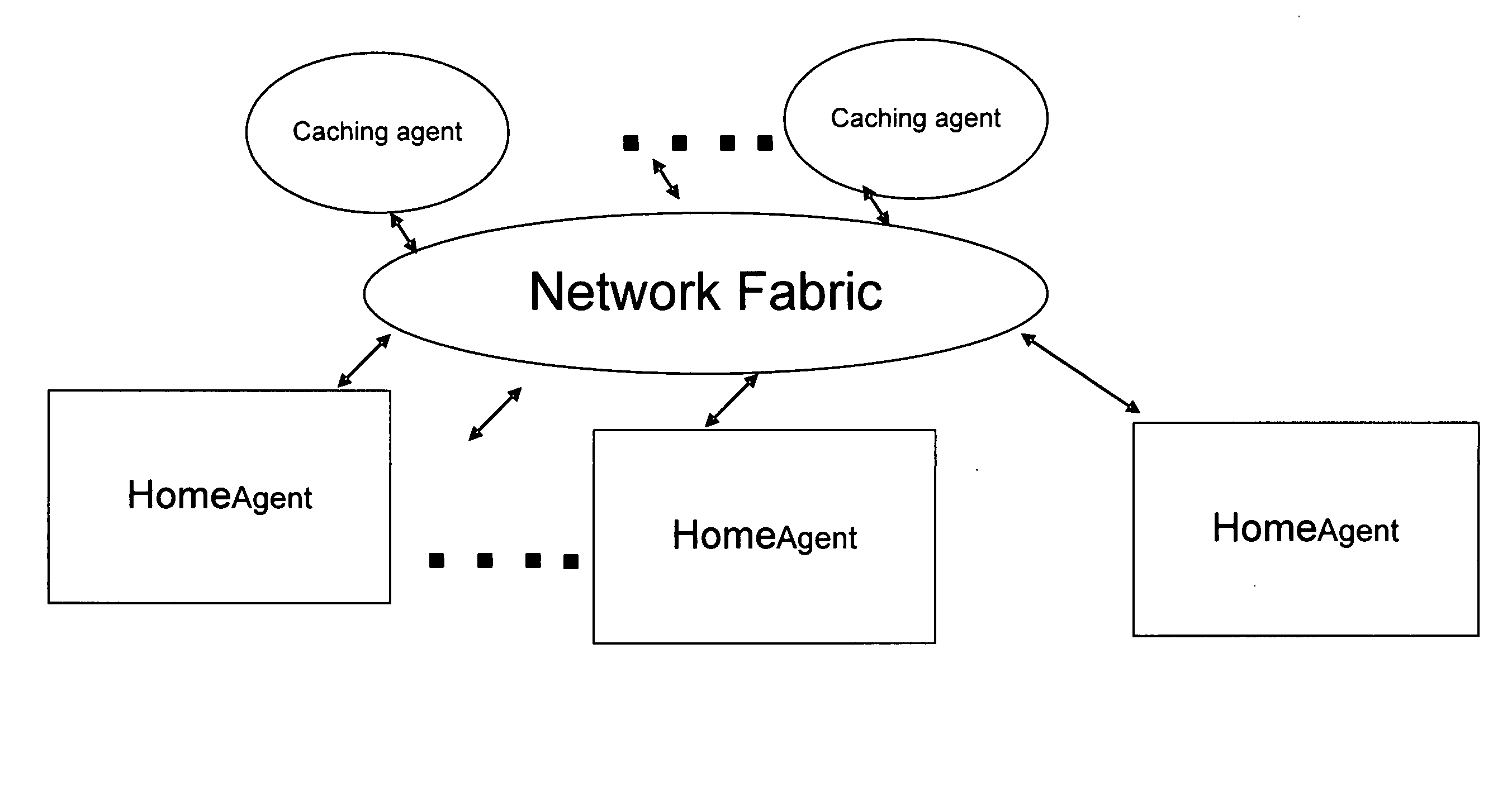 Heterogeneous multiprocessing