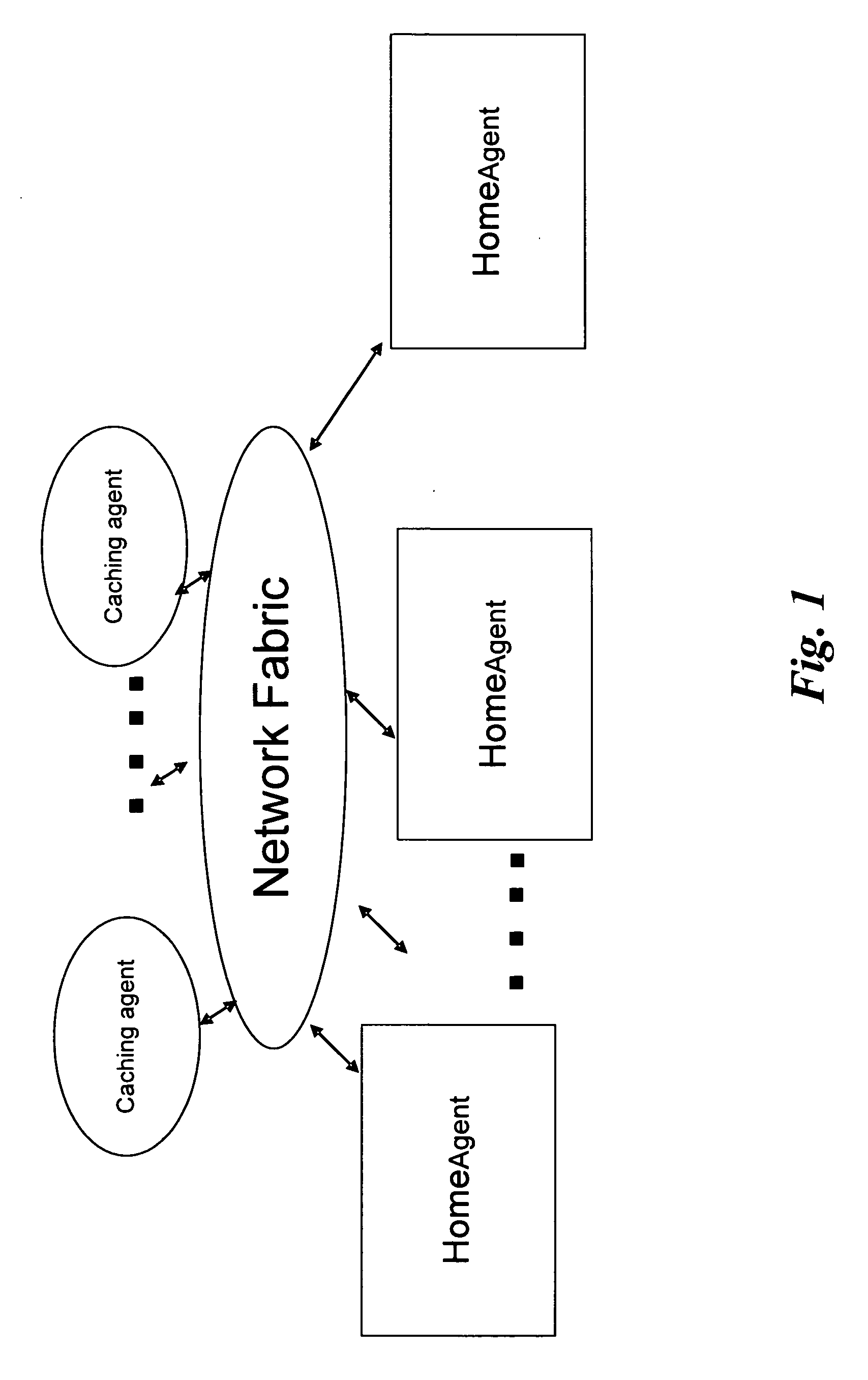 Heterogeneous multiprocessing