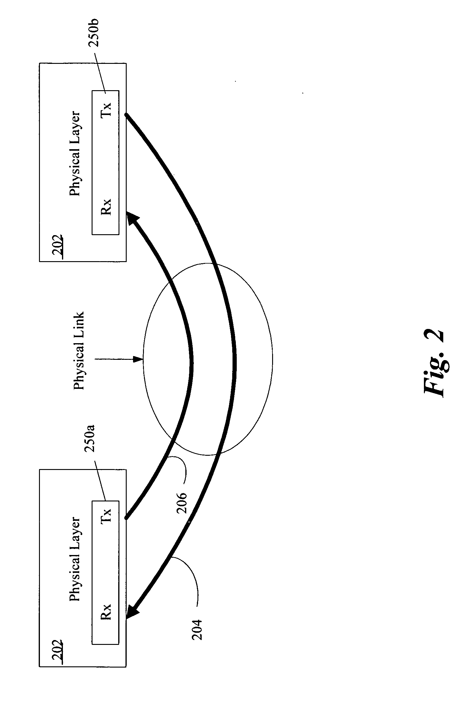 Heterogeneous multiprocessing