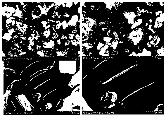 Preparation method of ordered mesoporous non-noble metal-nitrogen-graphitized carbon material