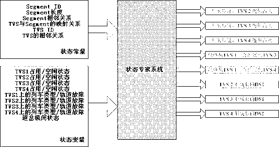 Tracking method of self-adaptive trains in complicated turnout state