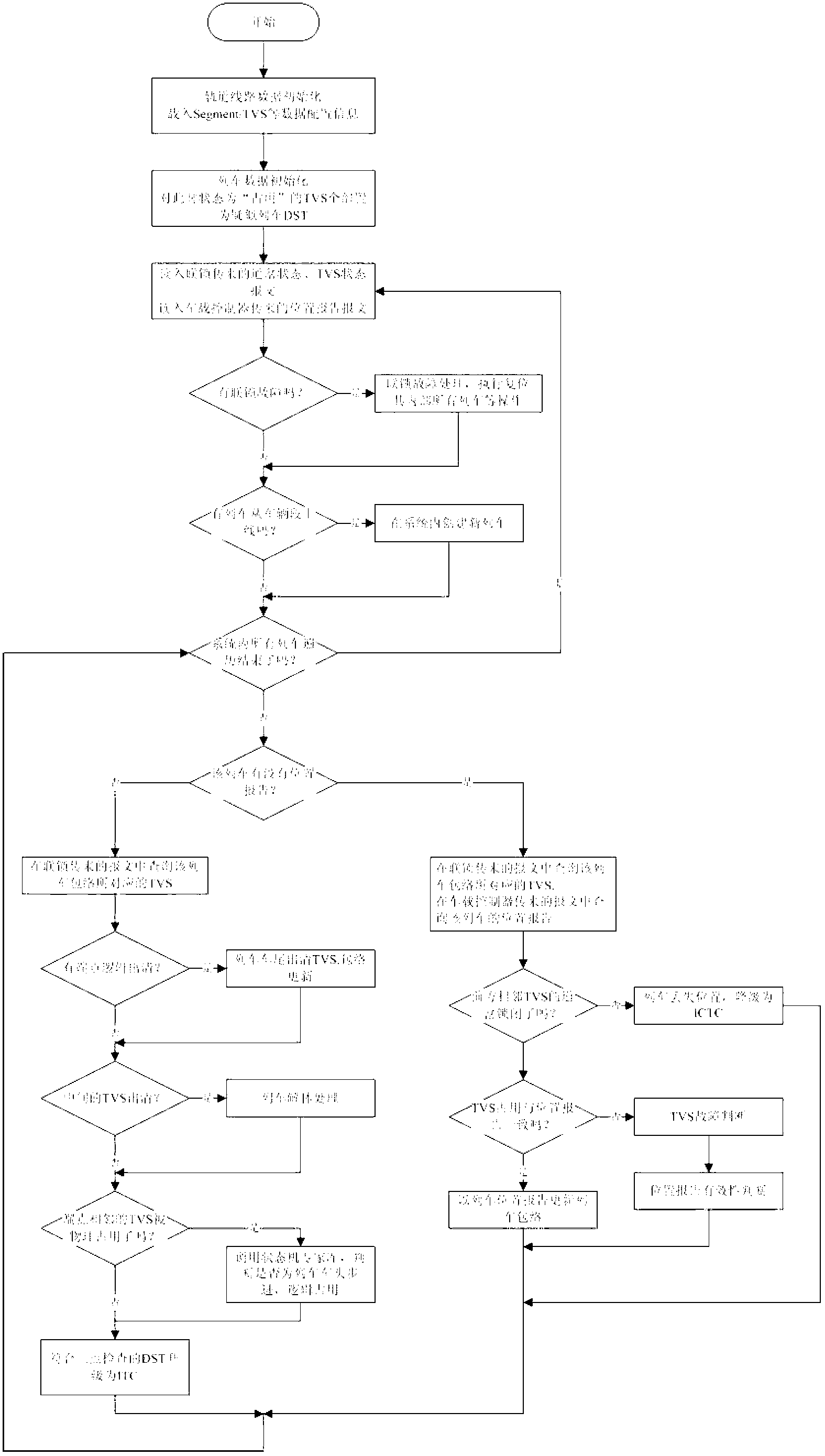 Tracking method of self-adaptive trains in complicated turnout state