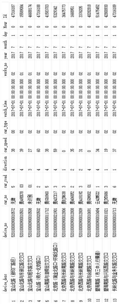 Quality detection method of city-level traffic video detection equipment