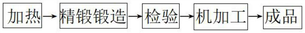 High-efficiency titanium and titanium alloy ingot casting short process precision forging blanking process