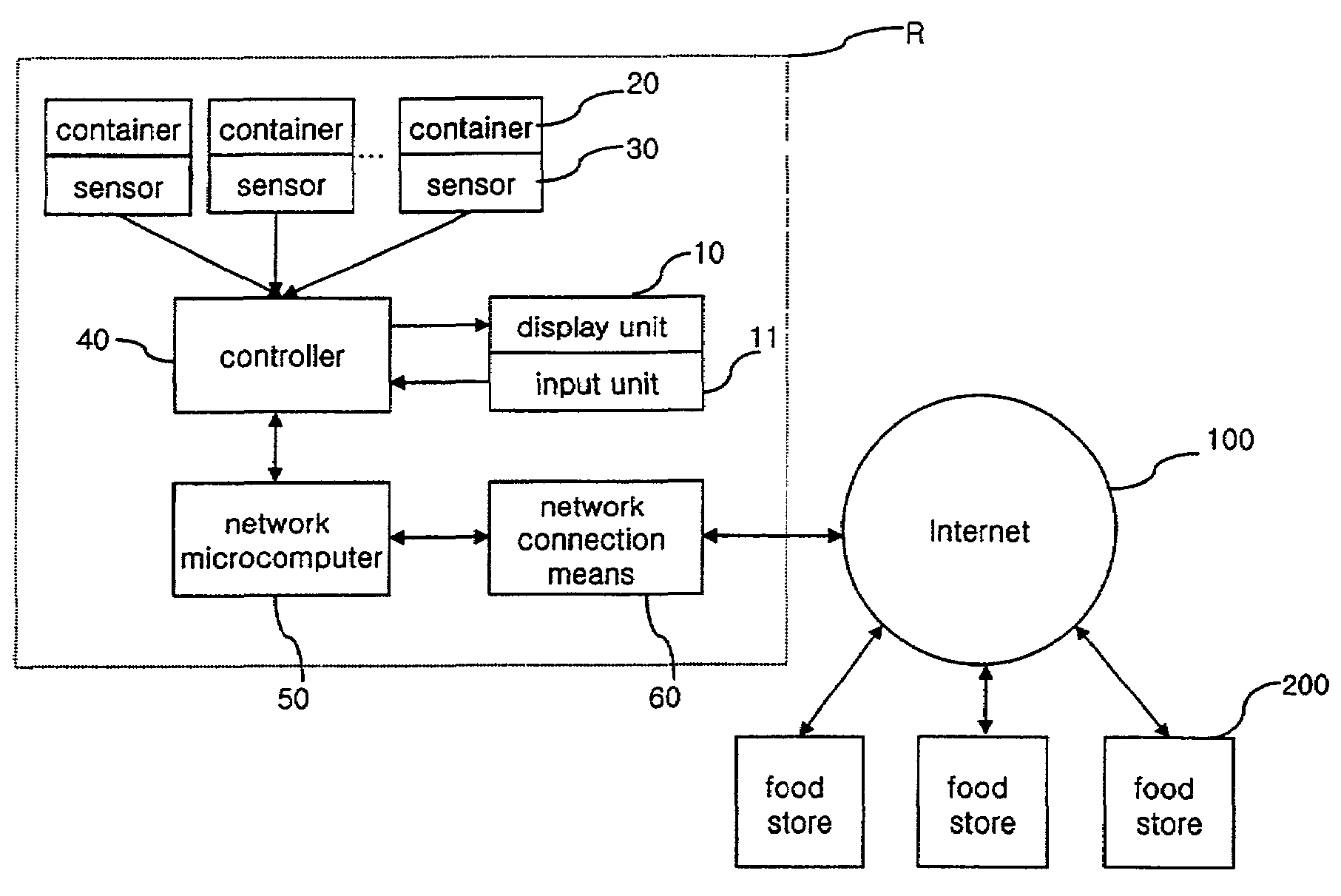 Refrigerator having automatic food ordering function and method for operating the same