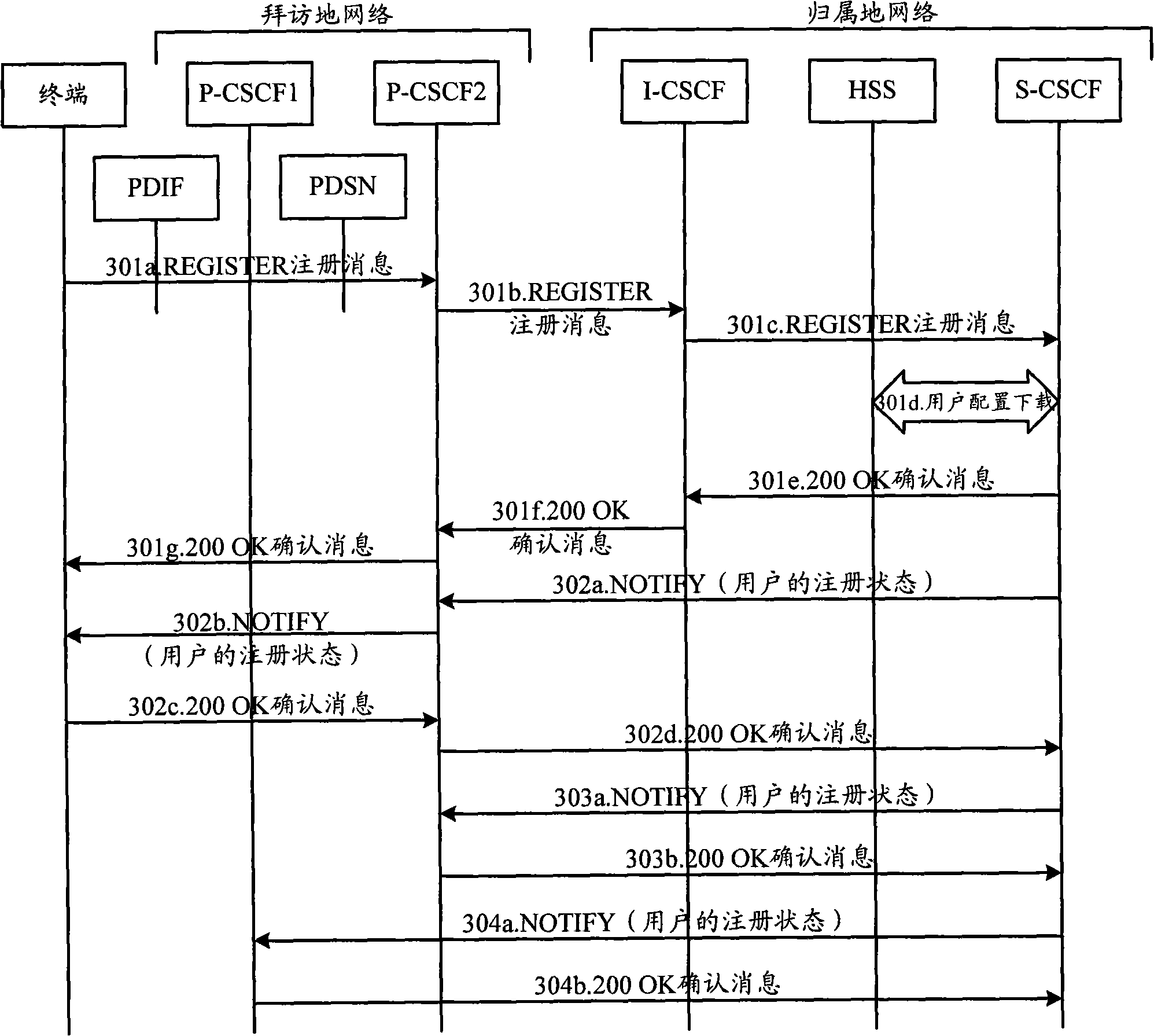 Method and apparatus for logoff of wireless IP access network association address