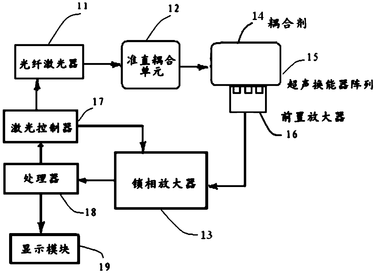 A method and device for evaluating bone collagen content based on resonance state