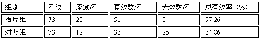 Chinese medicinal composition for treating chronic bronchitis