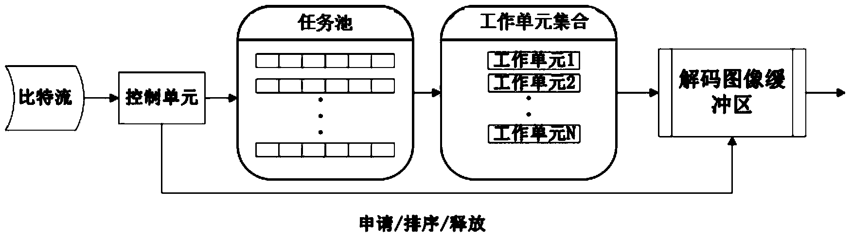 Parallel task partitioning method for HEVC decoder