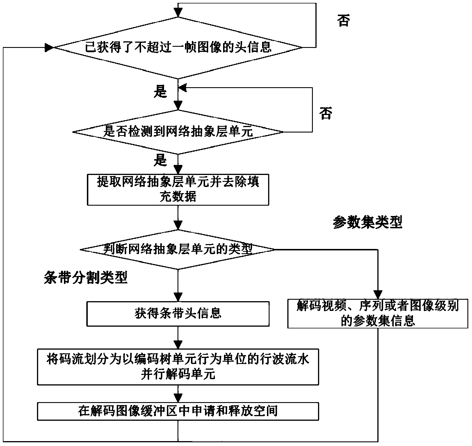 Parallel task partitioning method for HEVC decoder