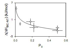 Screening method for IP3 receptor target medicine based on fluorescence polarization analysis