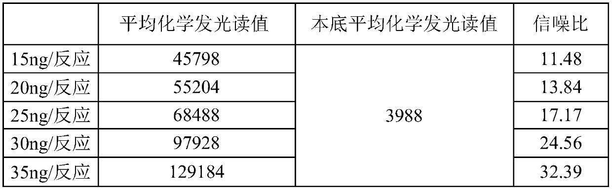 Quick detection method of TGFbetaR1(T204D) enzyme activity, and application thereof